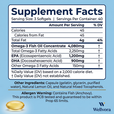 Wellvora™ Omega 3 Fish Oil