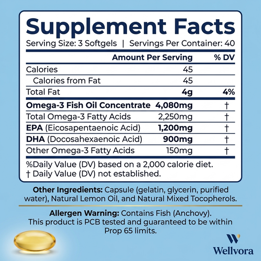 Wellvora™ Omega 3 Fish Oil