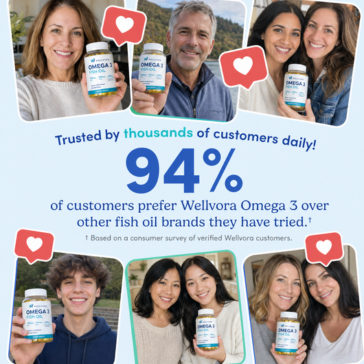 Wellvora™ Skin-Relief Omega 3 Fish-Oil
