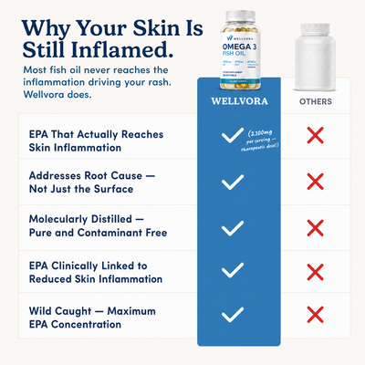 Wellvora™ Skin-Relief Omega 3 Fish-Oil